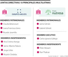 Cambios en las principales juntas directivas de los holdings empresariales. Cambios en las principales juntas directivas de los holdings empresariales.