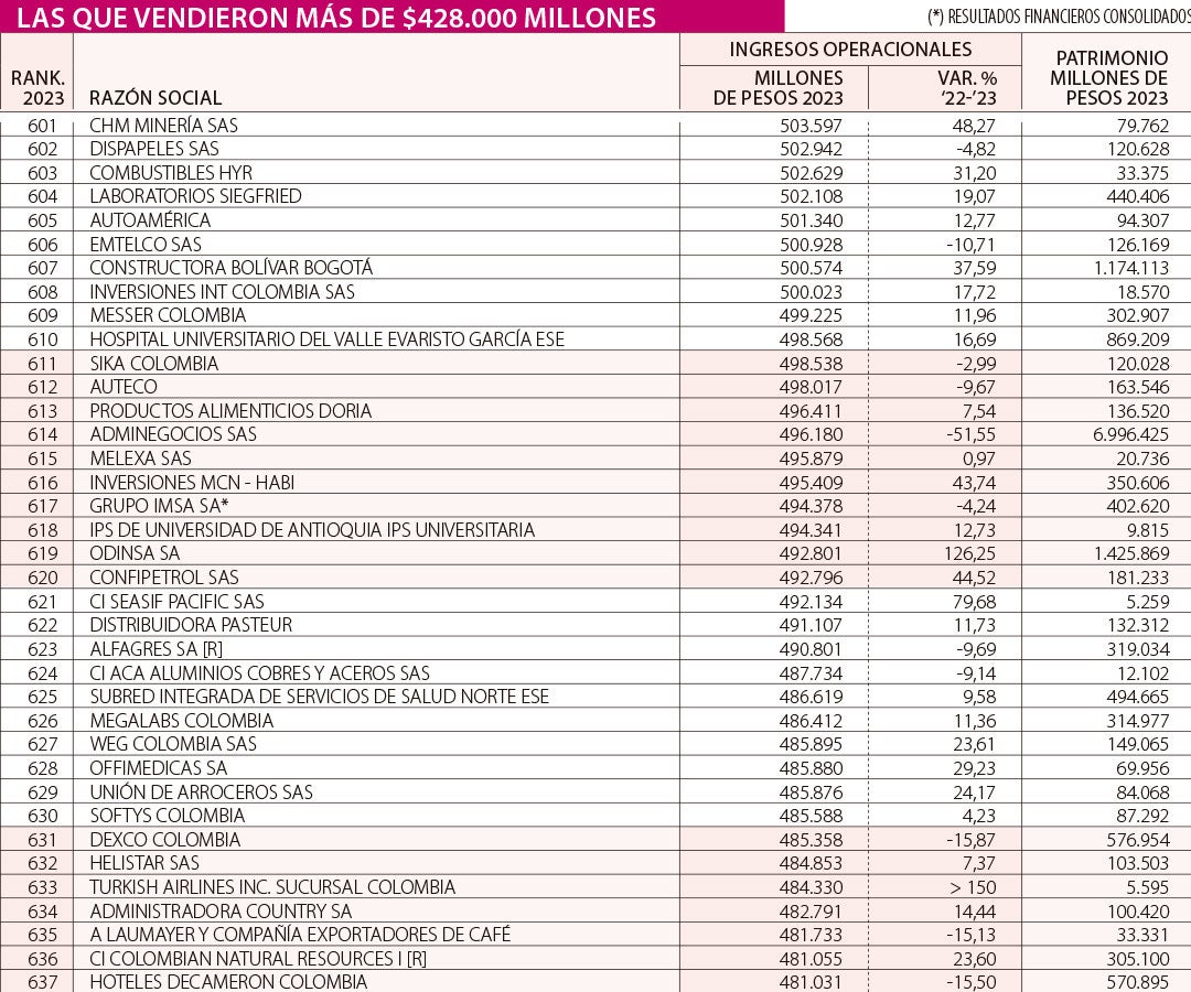 Empresas que lideran el bloque de los 600