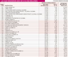Empresas del grupo de 801 a 900 Empresas del grupo de 801 a 900