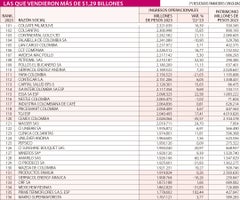 Las empresas más grades bloque dos. Las empresas más grades bloque dos