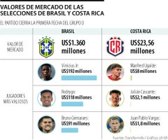 WEB_Ocio_Brasil-CostaRica