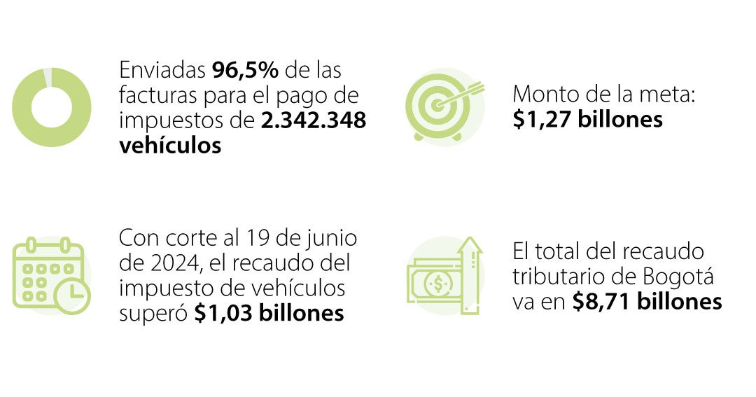 Este viernes vence último plazo para hacer el pago del impuesto ...