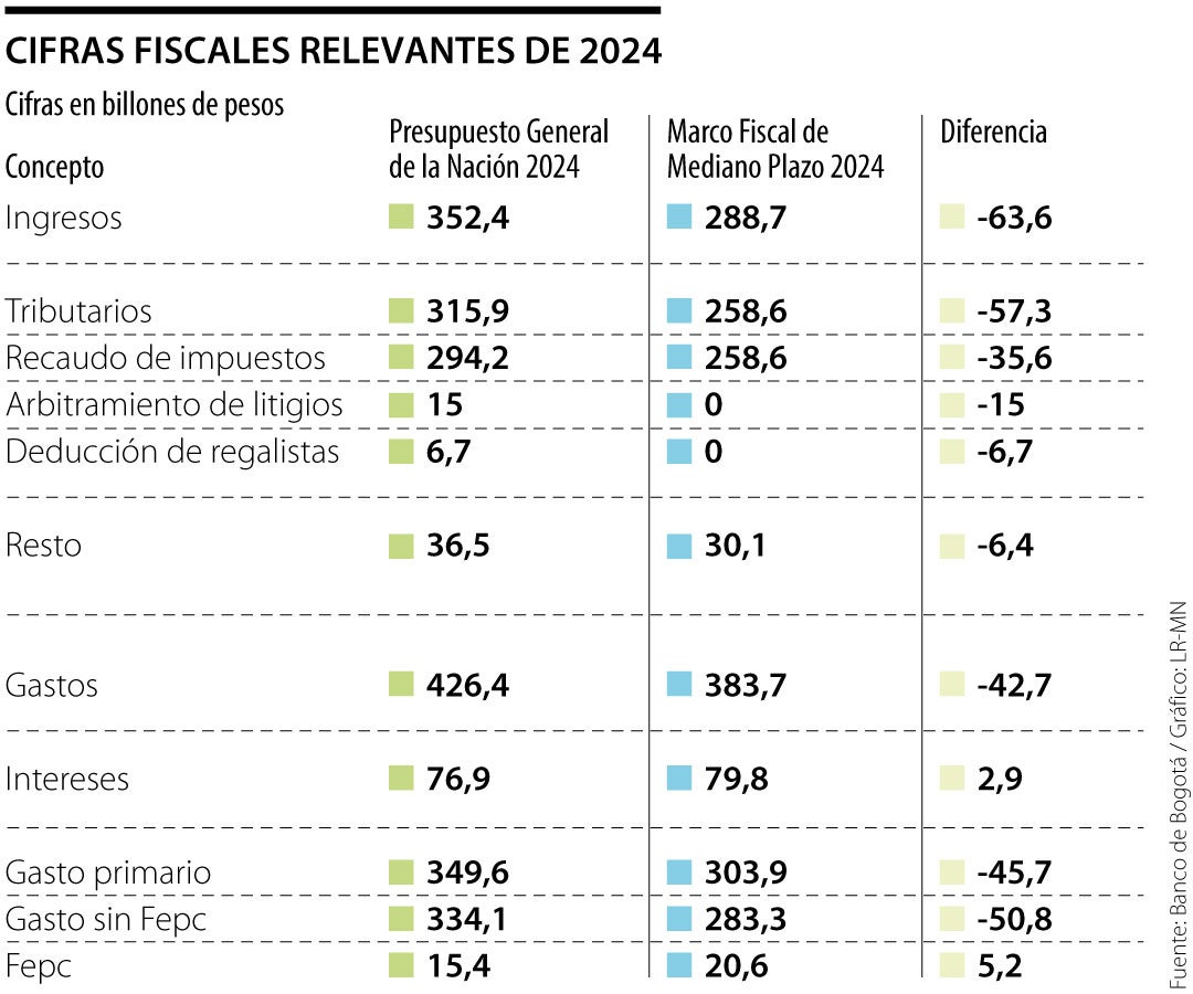 Cifras fiscales relevantes de 2024