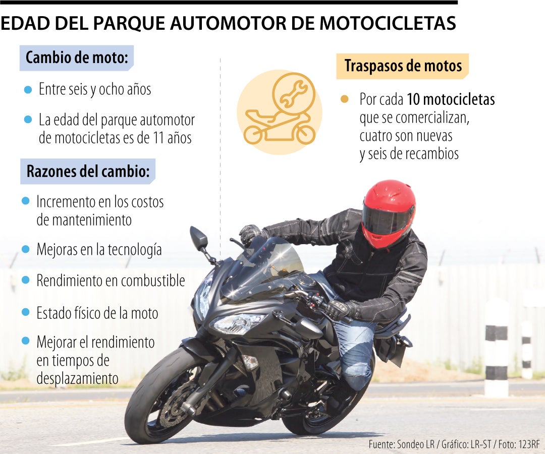 Parque automotor de las motocicletas en Colombia