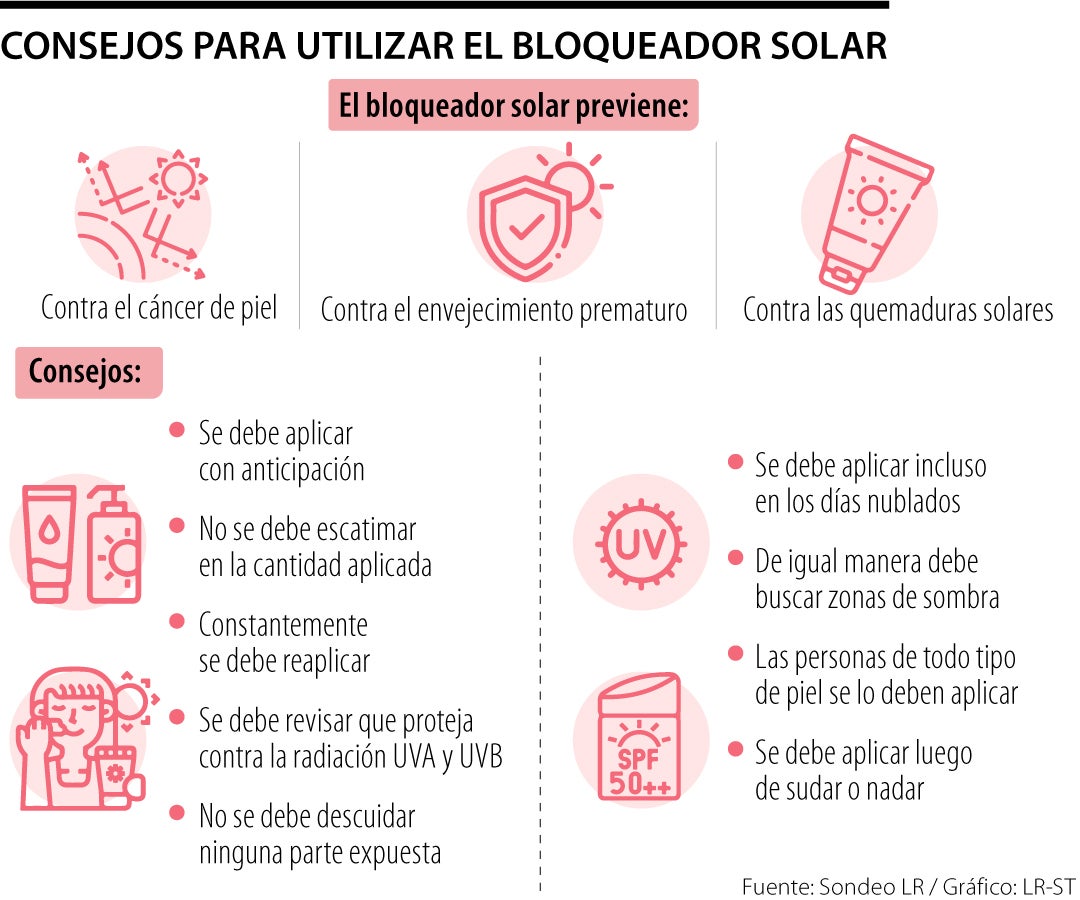 Consejos para usar el bloqueador solar