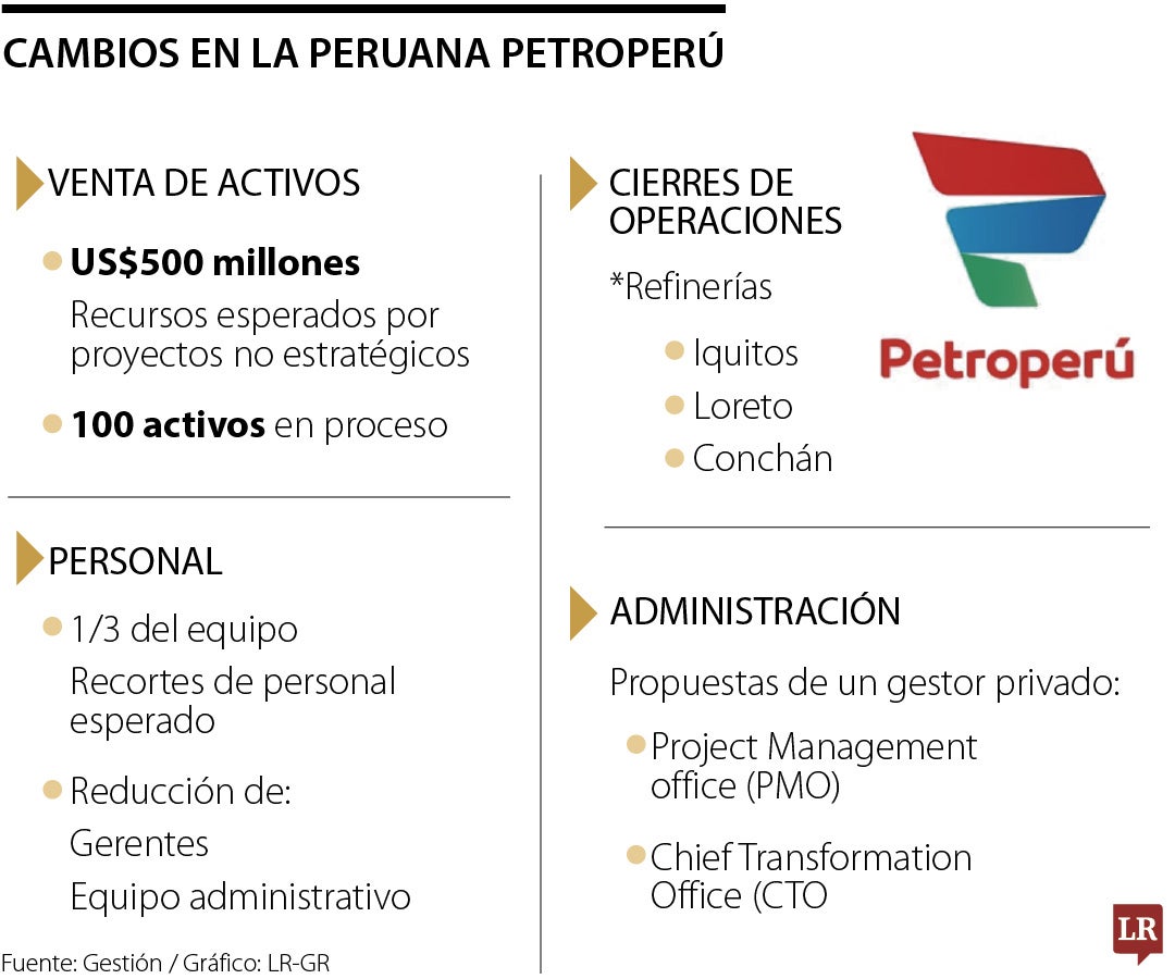 PetroPerú