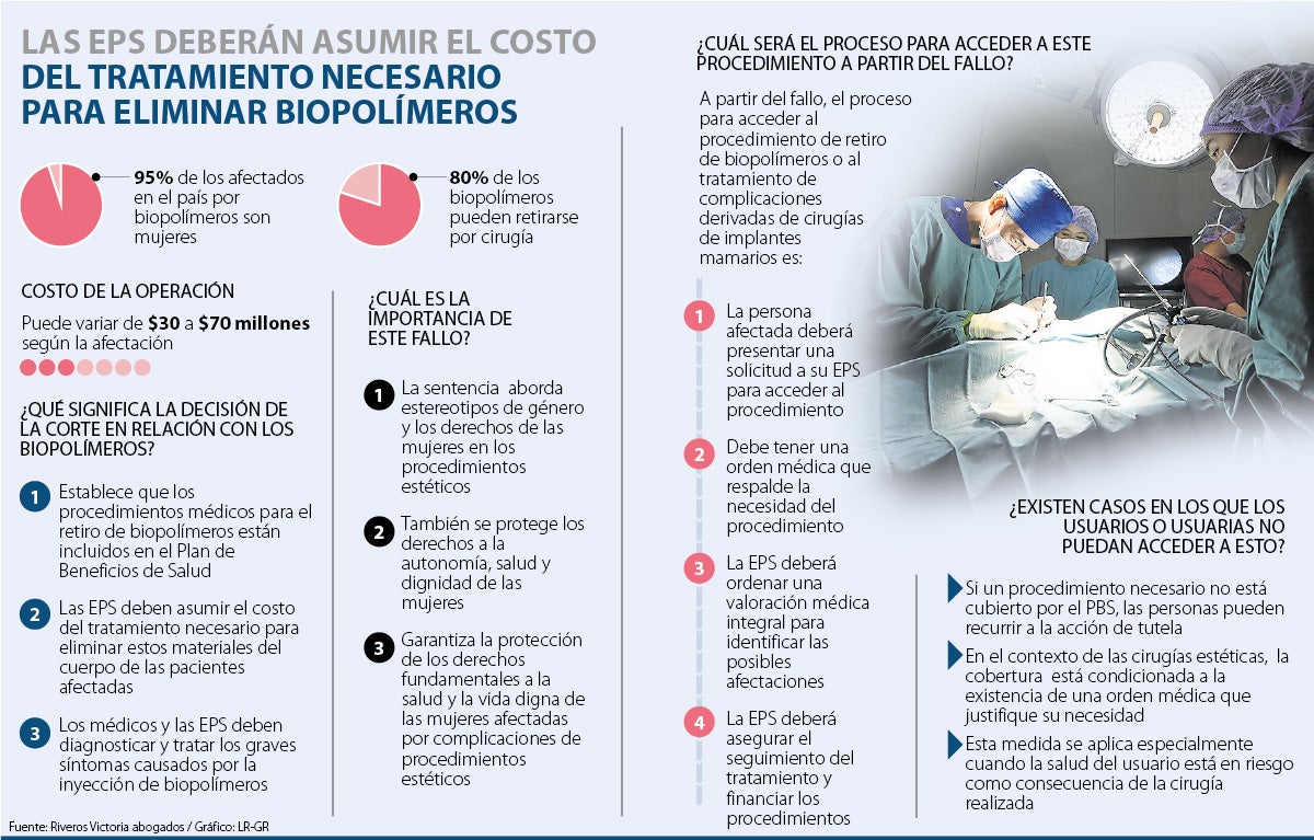 La Corte y una decisión clave en el caso de biopolímeros