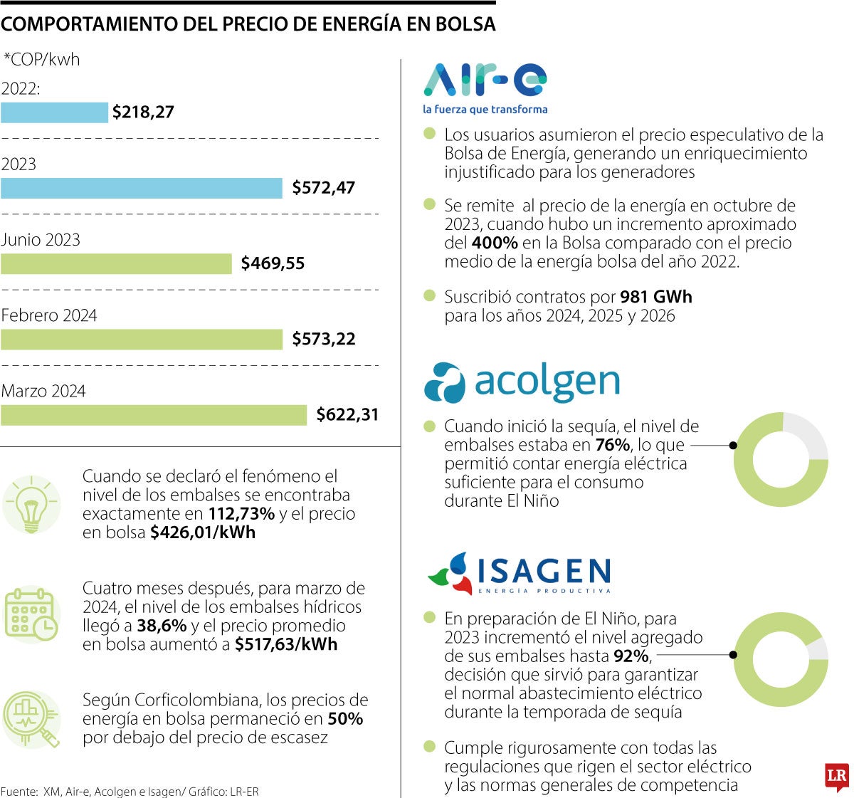 Precios de energía en bolsa