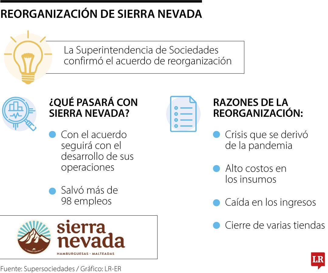 Reorganización de Sierra Nevada