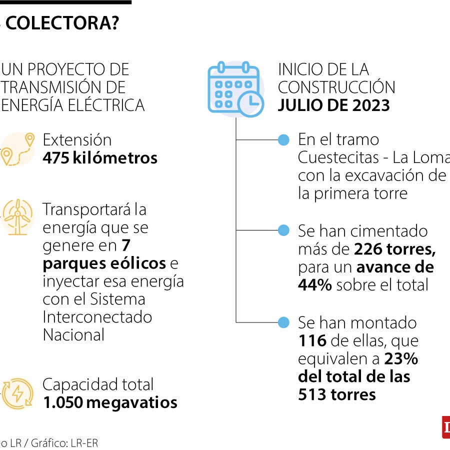 Colectora podrá transportar la energía de siete parques eólicos y ...