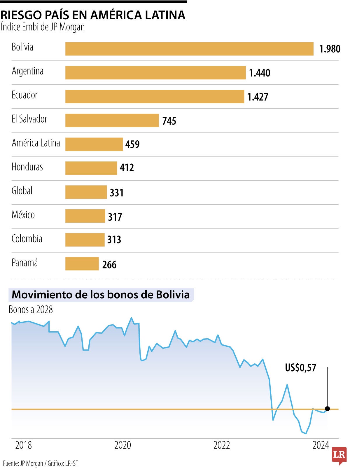 Intento de golpe de Estado en Bolivia