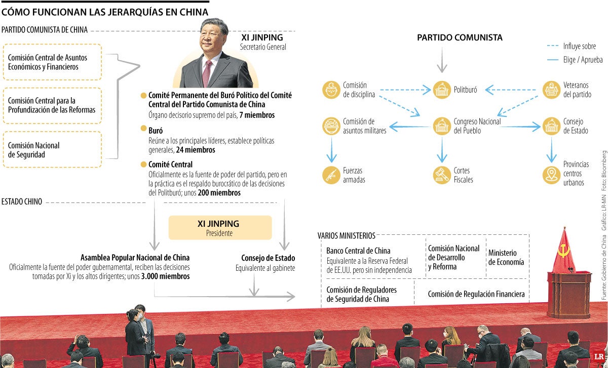 Universo político de China