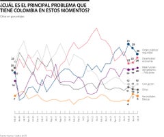 Balance problemas Invamer junio 2024