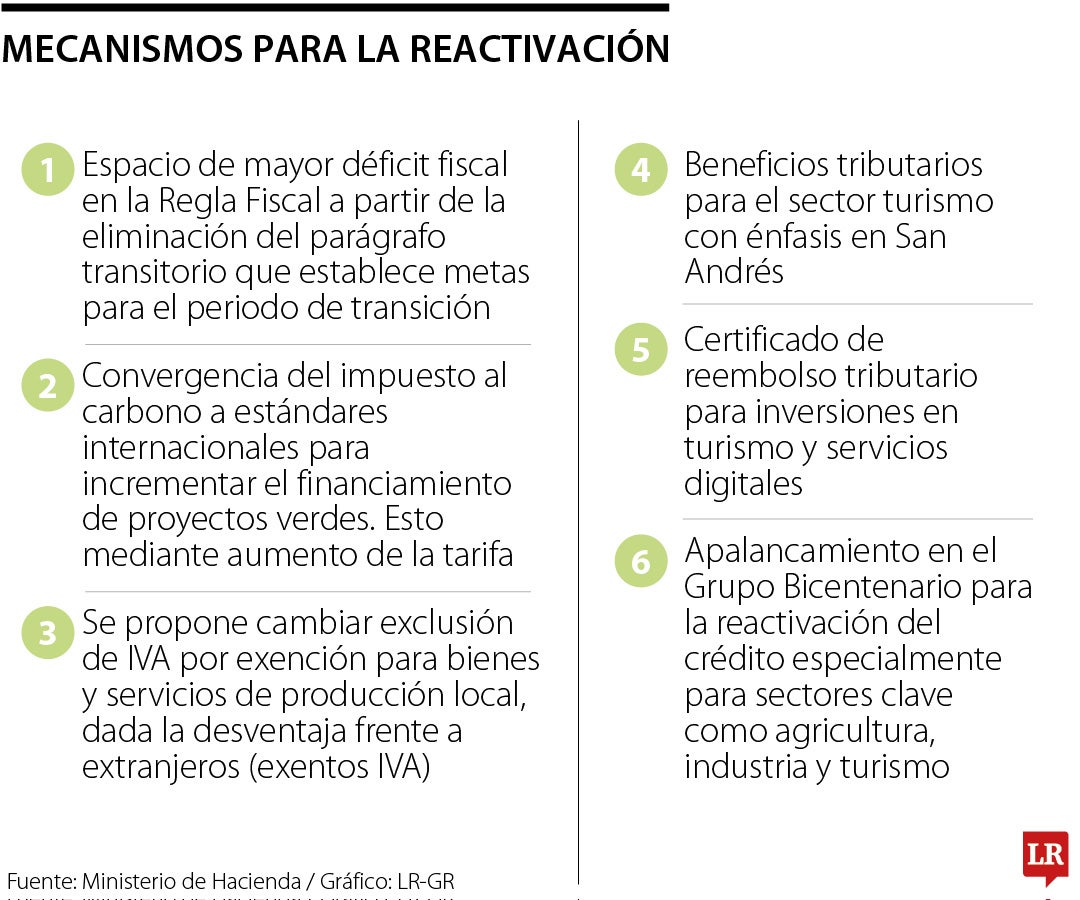 Mecanismos para la reactivación