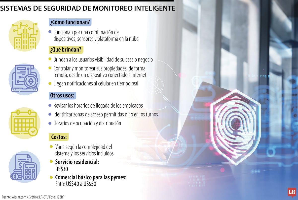 Seguridad y monitoreo 