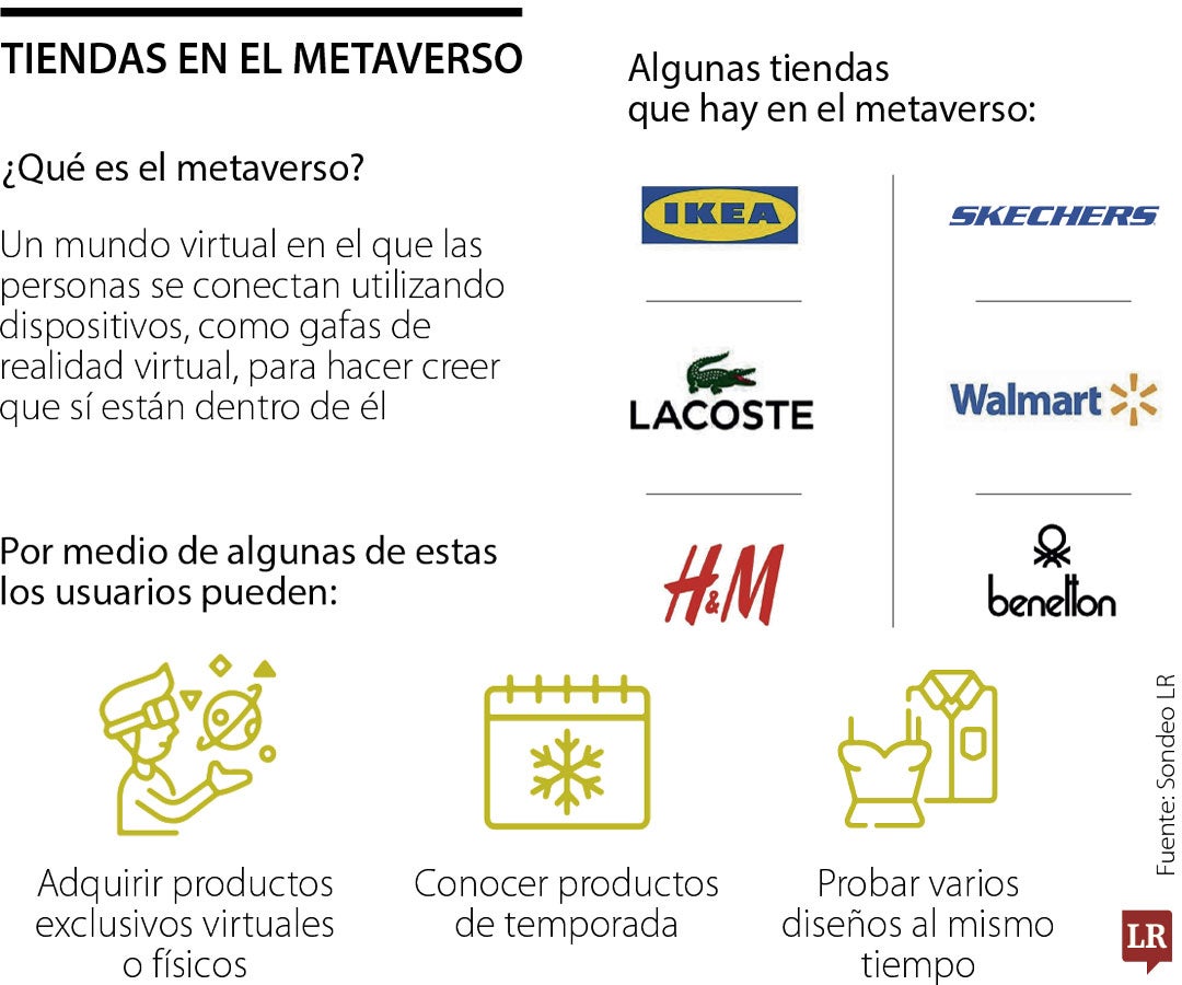 Ikea, H&M y Lacoste, algunas de las tiendas que le han apostado al metaverso