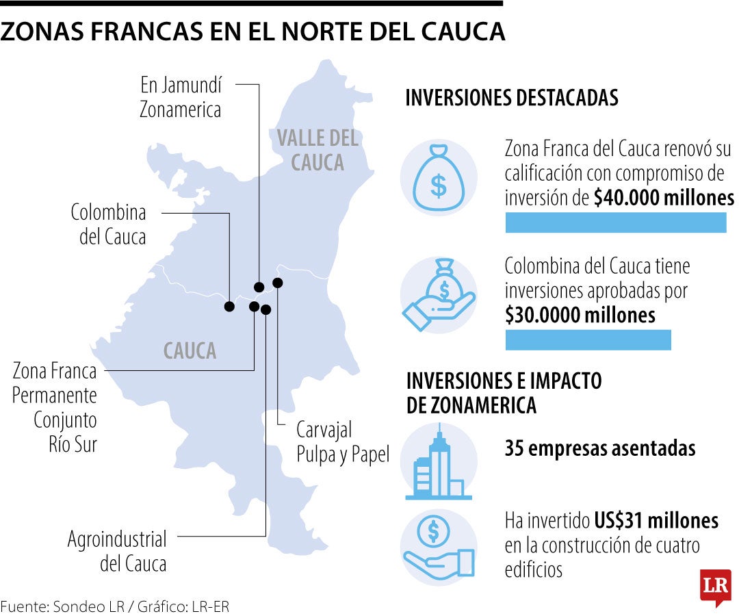 Zonas francas Cauca