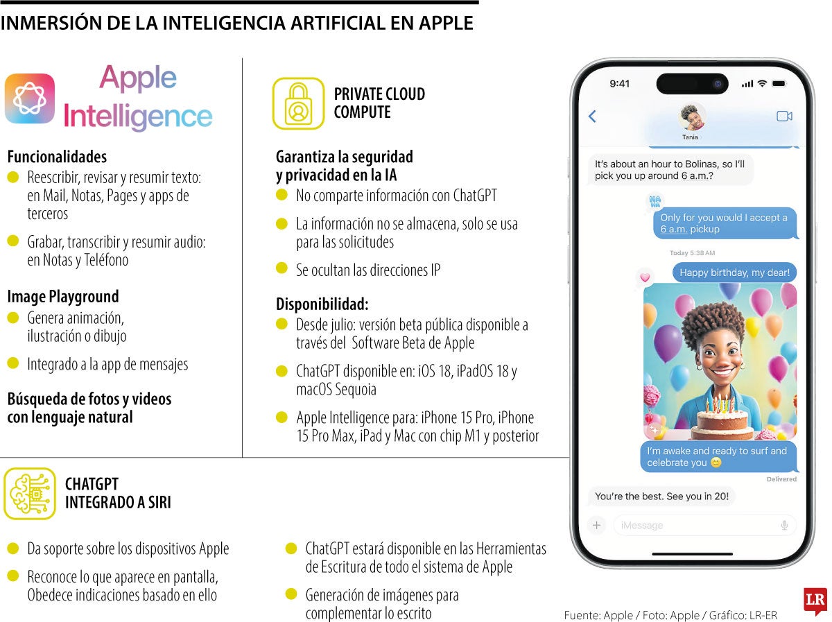 IA en Apple