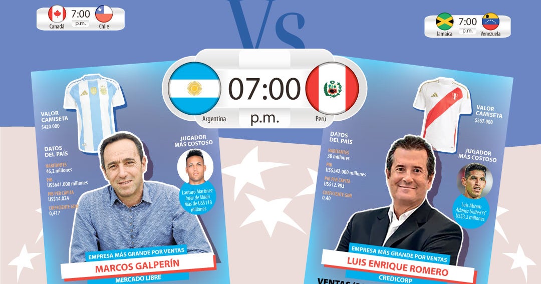 Argentina y Per&uacute;, al tablero econ&oacute;mico en la tercera fase de grupo en Copa Am&eacute;rica