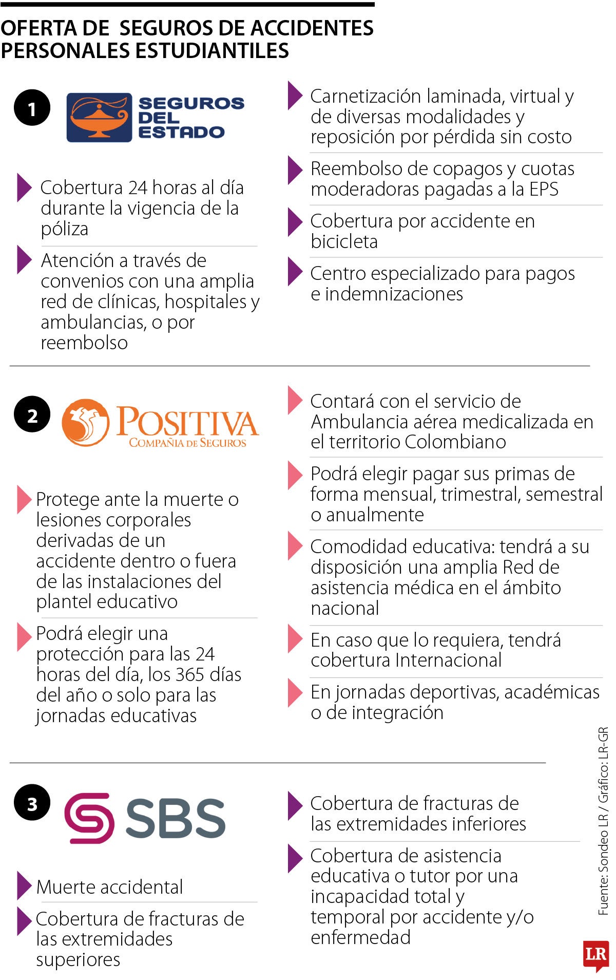 Oferta de seguros de accidentes personales estudiantiles