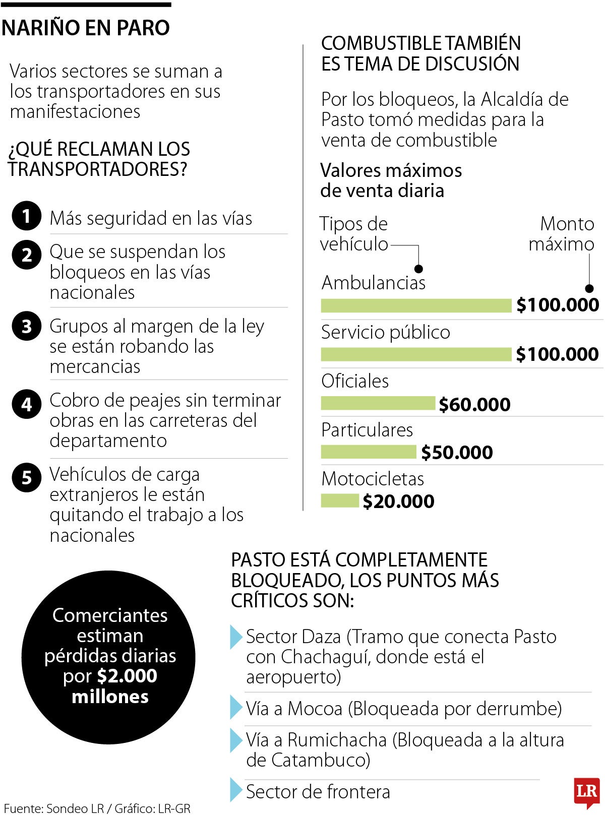 Paro camionero en Nariño