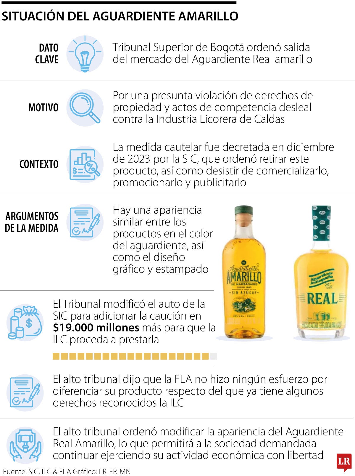 Fin de la pelea entre la FLA y la ILC por el Aguardiente Amarillo 