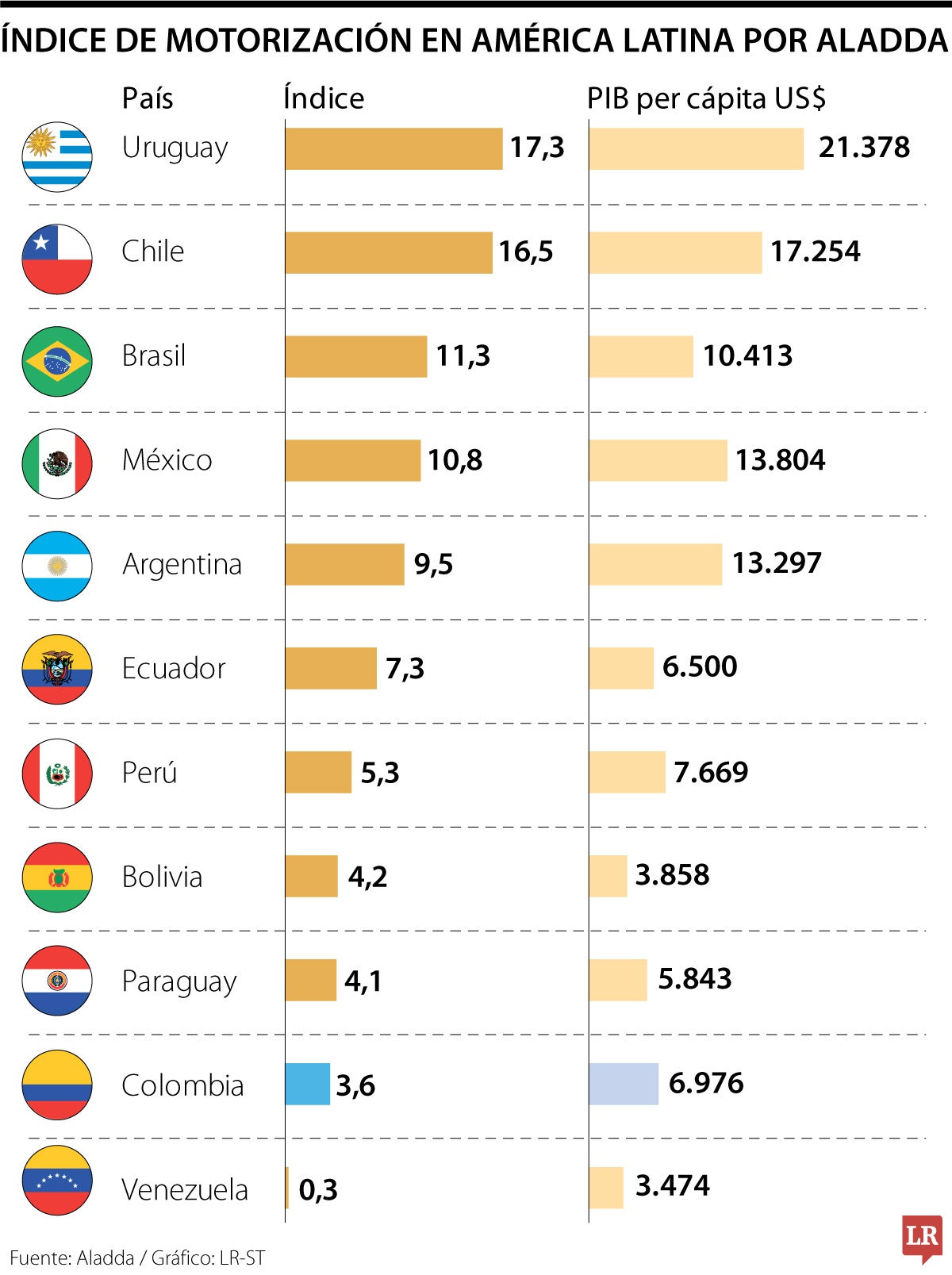 índice de motorización