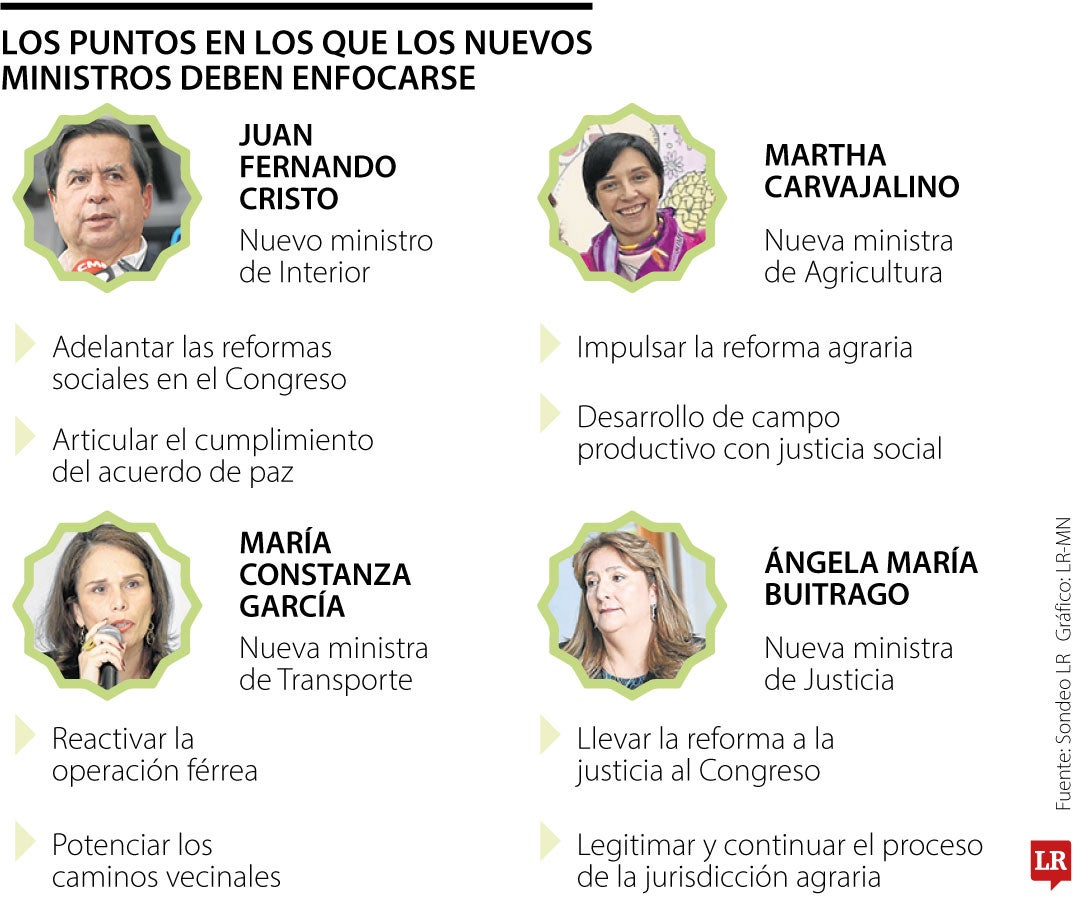 Estos son los desafíos que tendrán los cuatro nuevos ministros del Gobierno Nacional