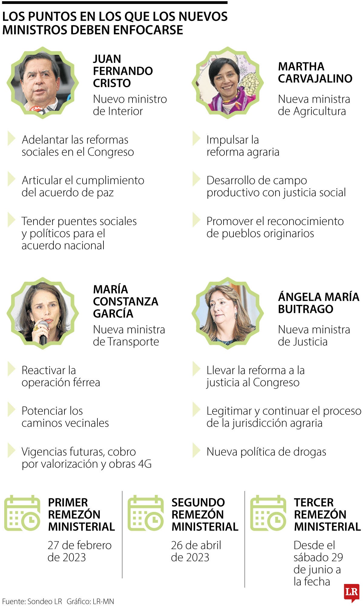 Estos son los desafíos que tendrán los cuatro nuevos ministros del Gobierno Nacional