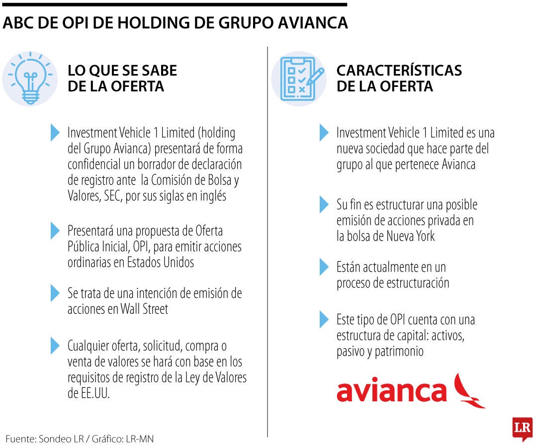 ABC de la OPI de Vehicle 1 Limited, holding de Grupo Avianca.