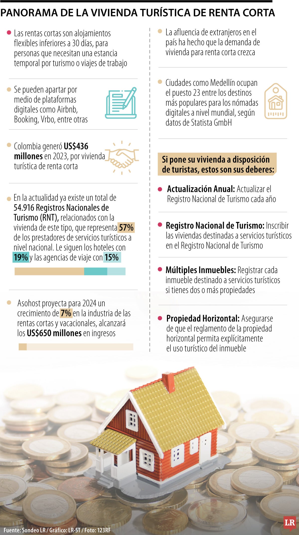 Panorama de la vivienda turística de renta corta