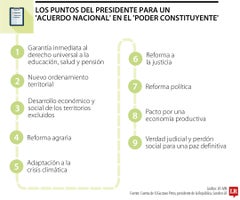 Los puntos de la constituyente