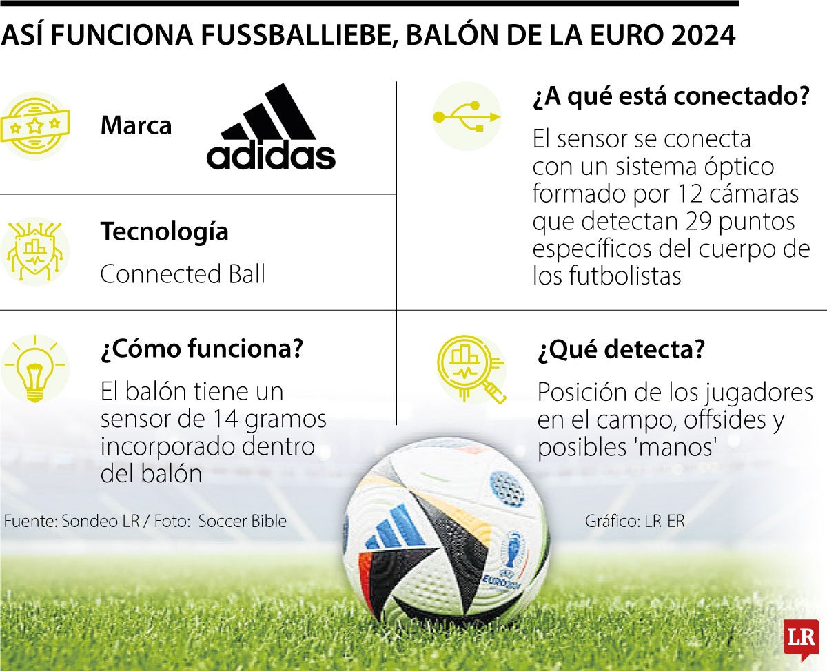 Tecnología detrás del balón oficial de la Euro