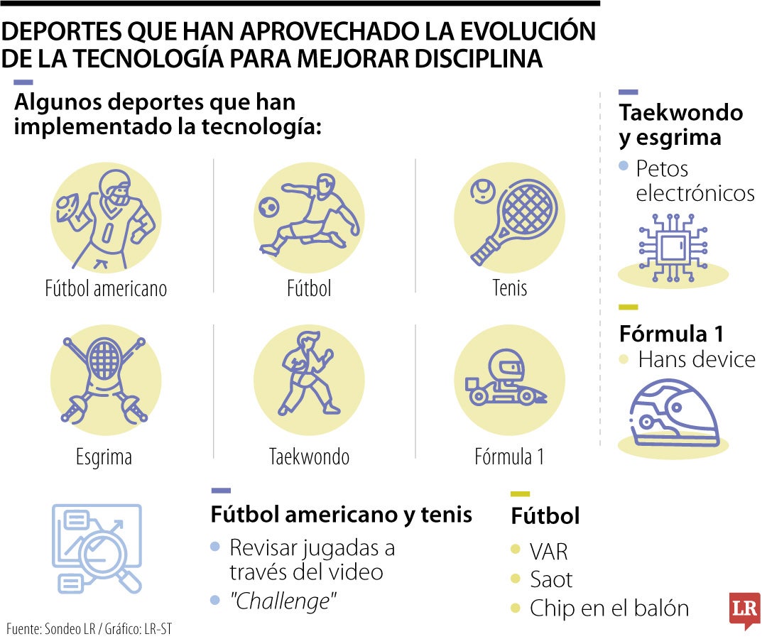 Fútbol, tenis y Fórmula 1, los deportes que han evolucionado con la tecnología
