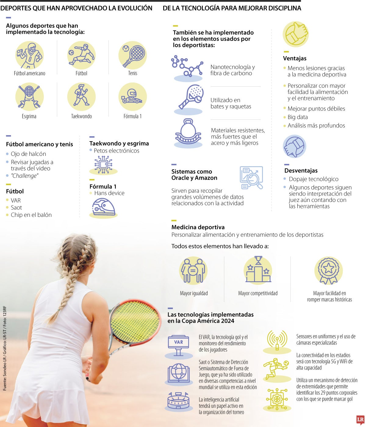 Fútbol, tenis y Fórmula 1, los deportes que han evolucionado con la tecnología