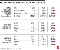 Cifras educación superior Cifras educación superior