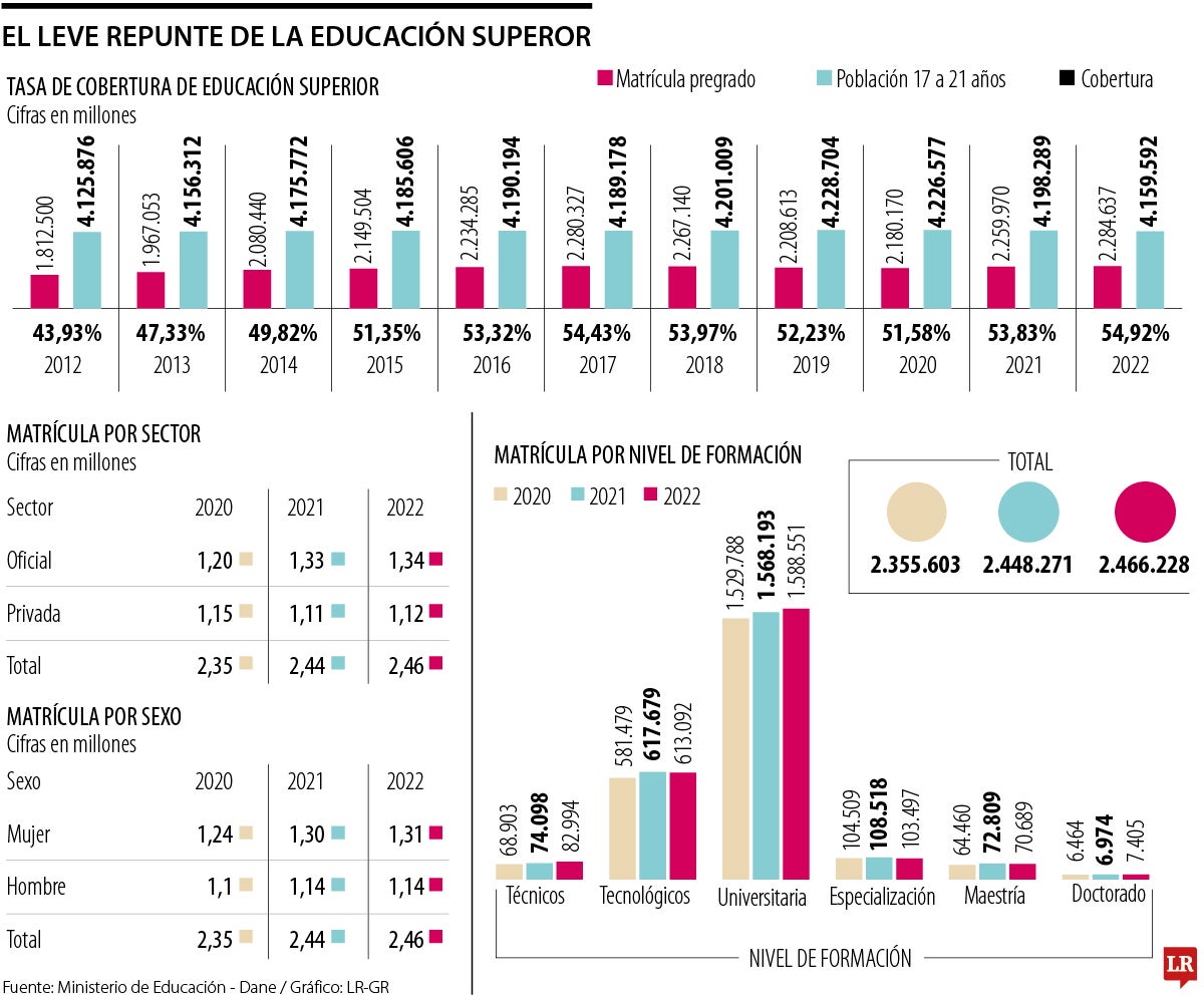 Cifras educación superior