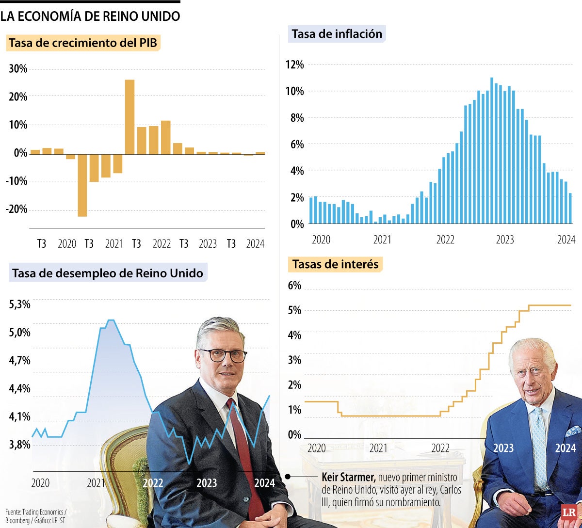 Economía del Reino Unido