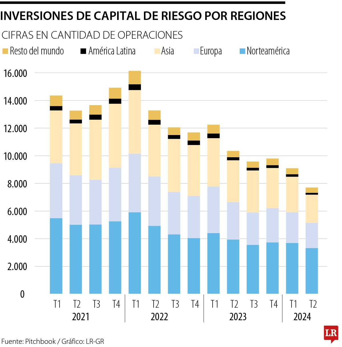 Capital de riesgo