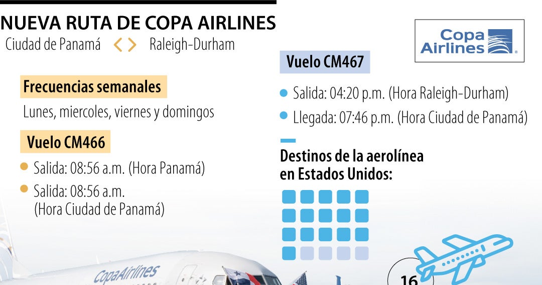 Copa Airlines inaugura vuelo a Carolina del Norte Copa Airlines inaugura vuelo a Carolina del Norte