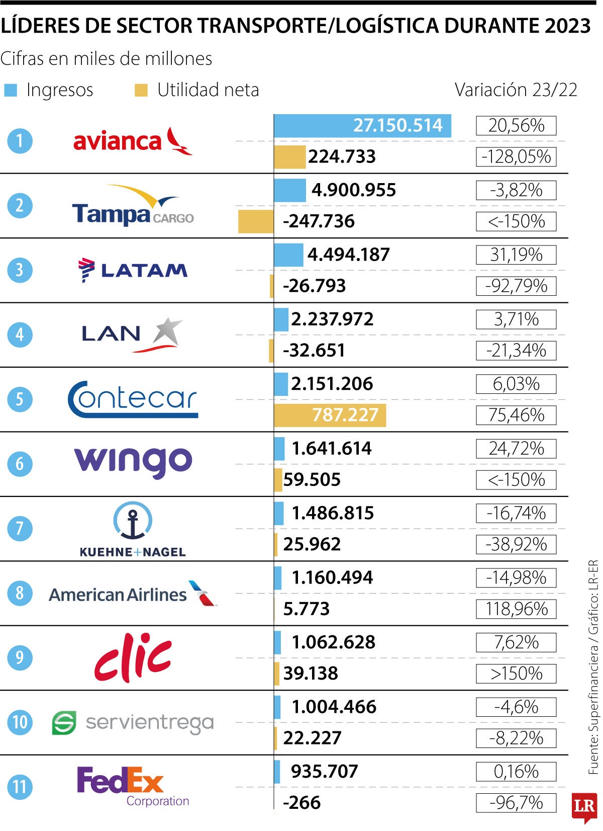Lideres del sector transporte y logística
