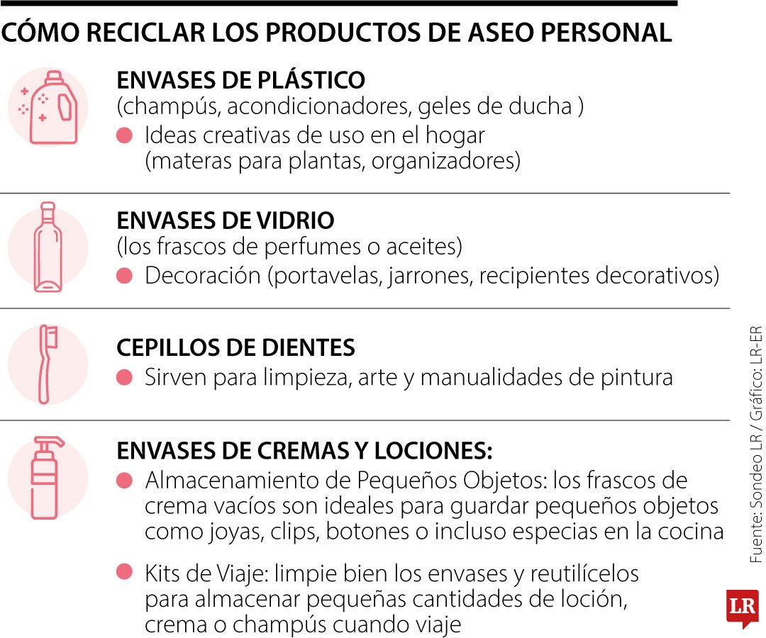 Reciclar productos de aseo personal