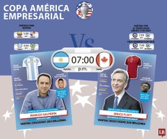 Si fuera por peso económico, Canadá ganaría el duelo de semis frente a Argentina