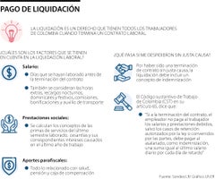 Sobre la liquidación del contrato Sobre la liquidación del contrato