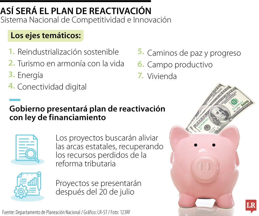 Plan de reactivación económica