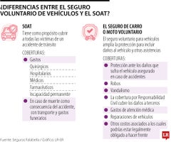 WEB_Fin_SeguroObligatorio-VS-Soat