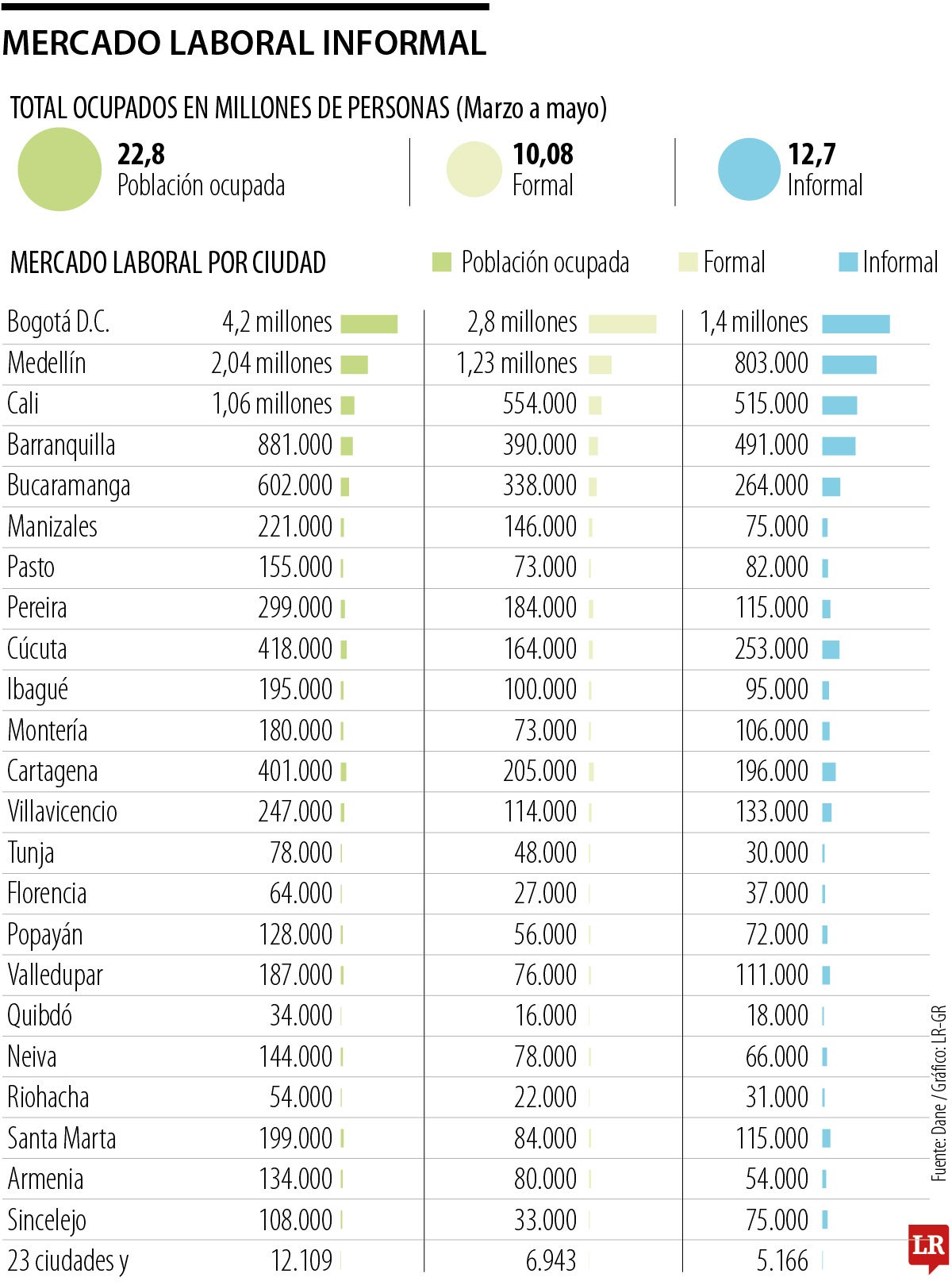 Informalidad Laboral
