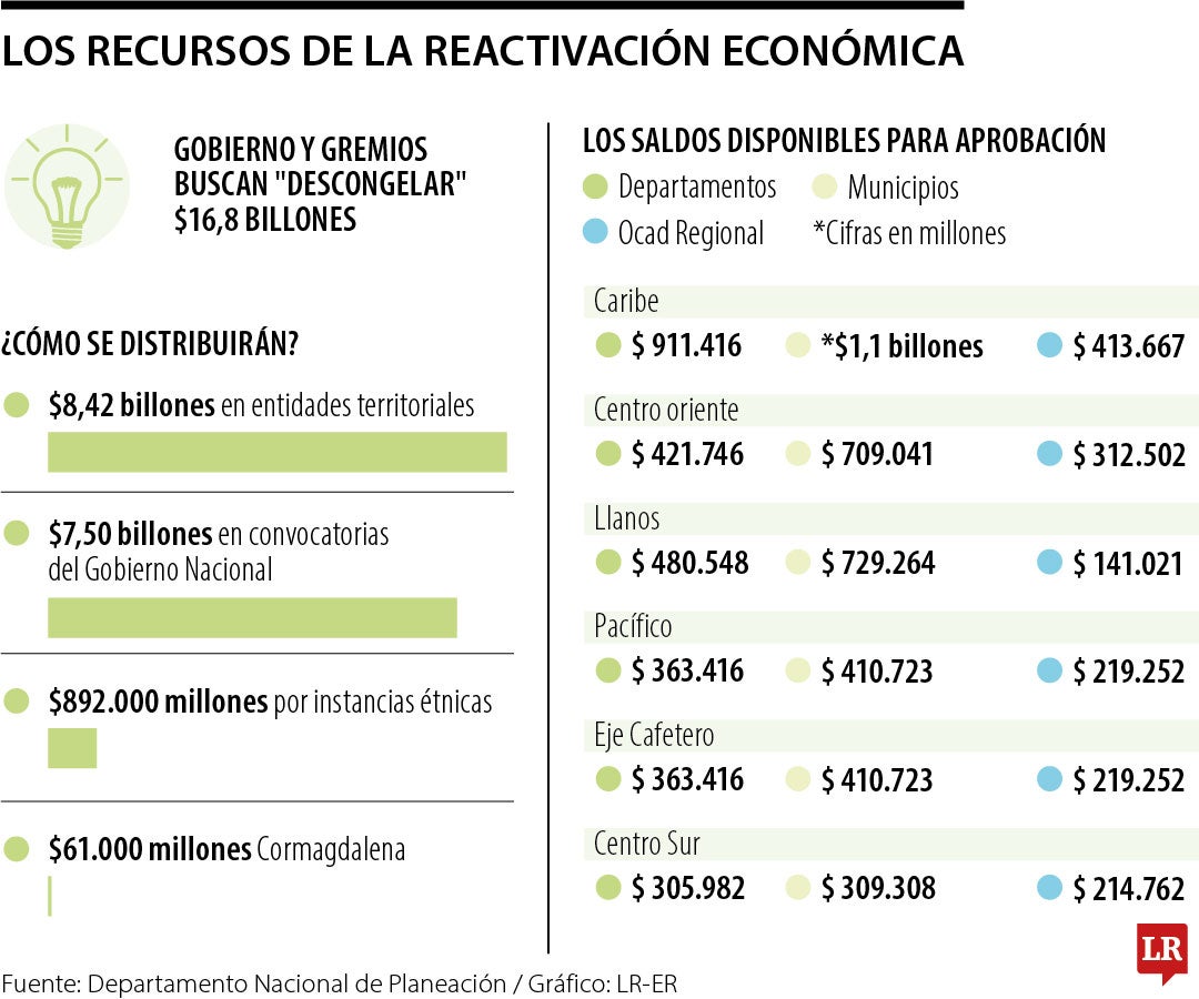 Reactivación económica