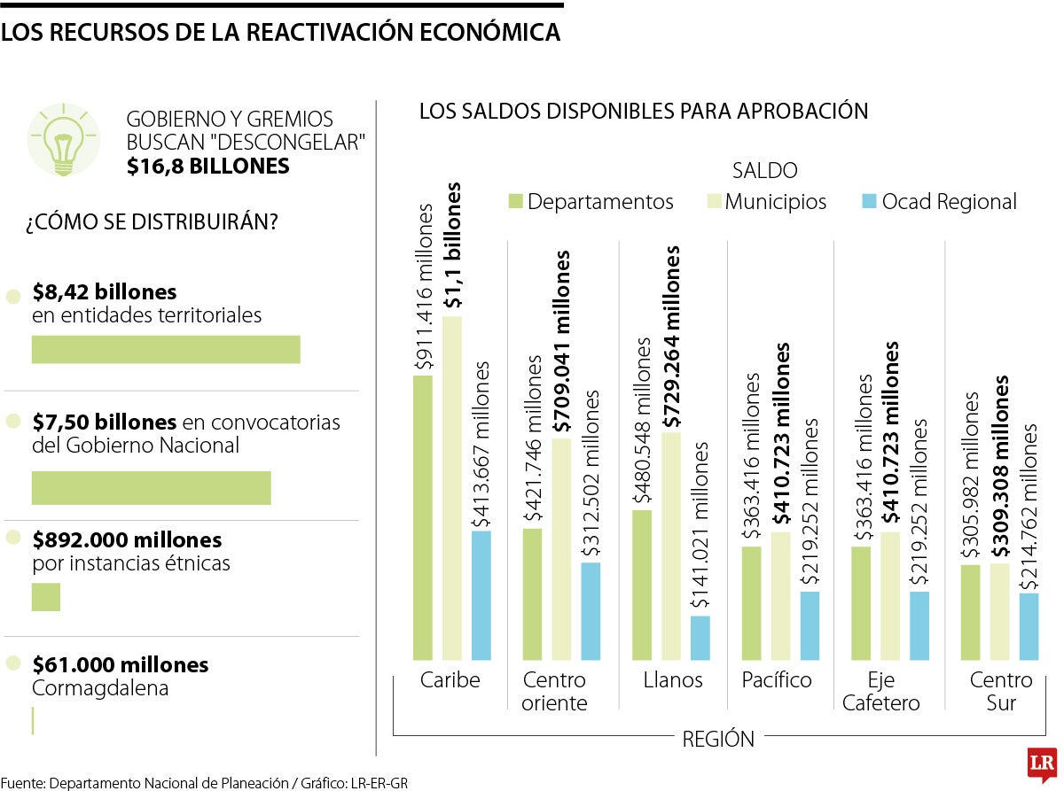 Reactivación económica 