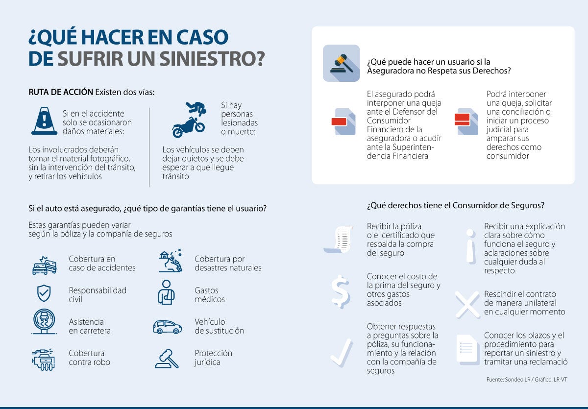 ¿Qué hacer si se accidenta y la aseguradora le incumple?